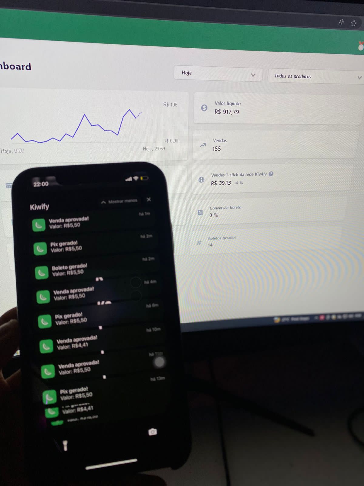 Painel de vendas com 155 vendas e R$ 917,79 de valor líquido
